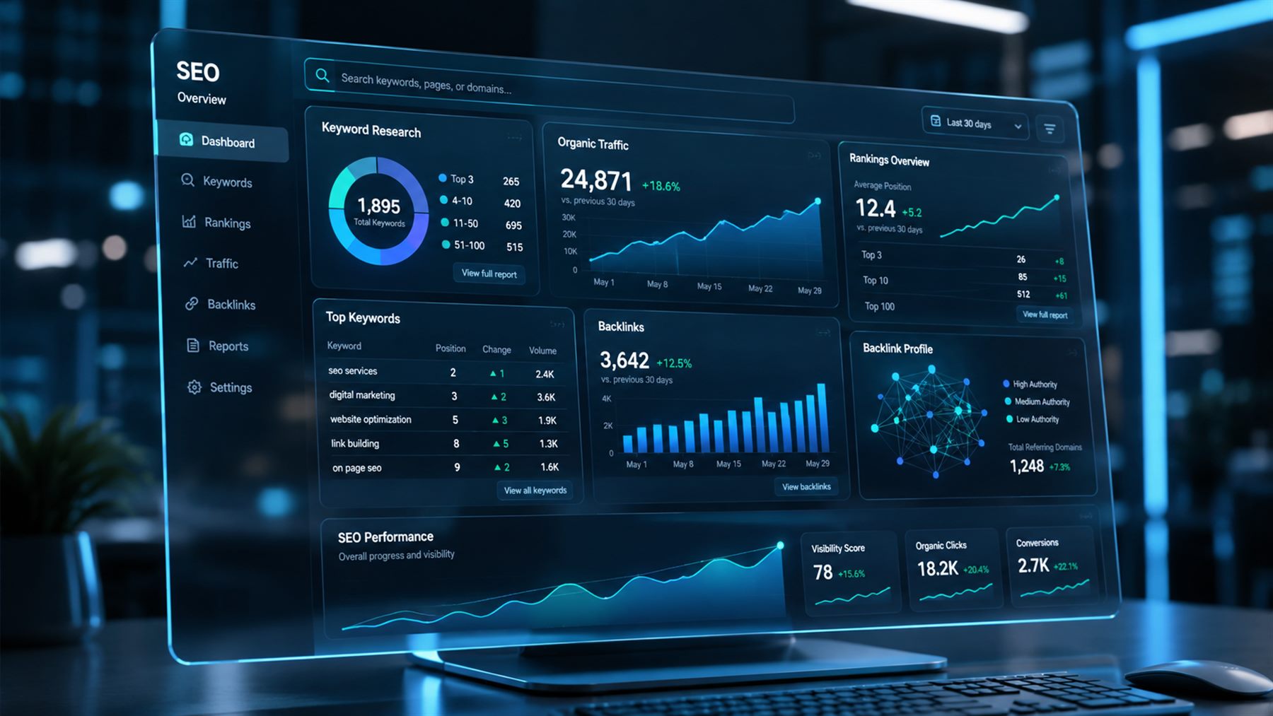 Référencement — tableau de bord SEO